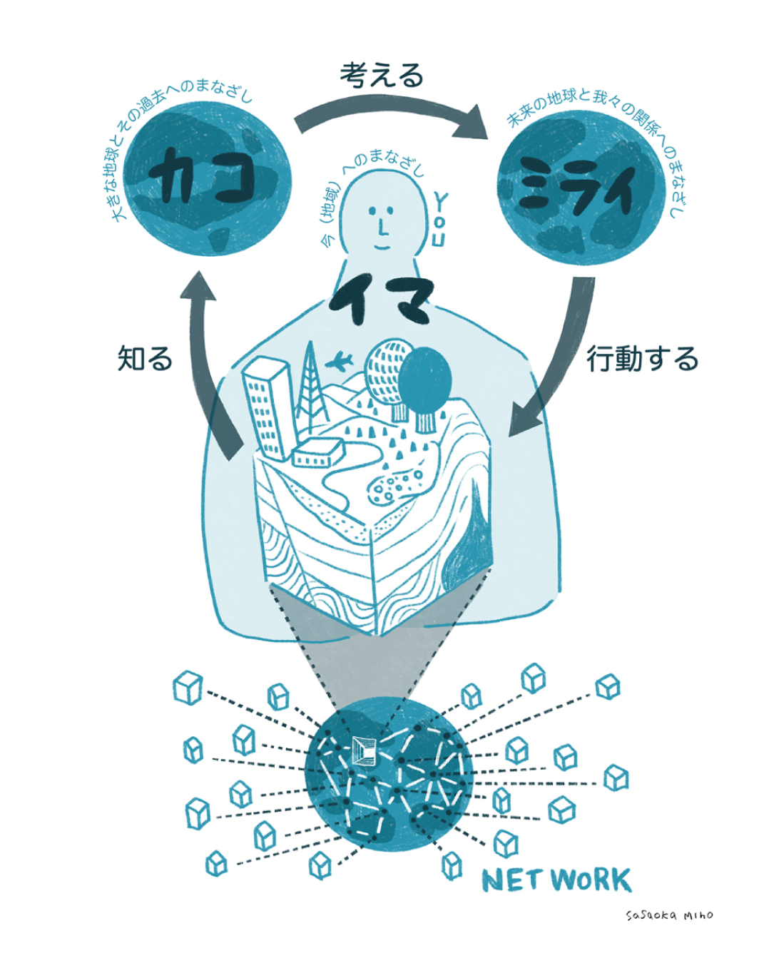 ジオパークの概要を示したイラスト