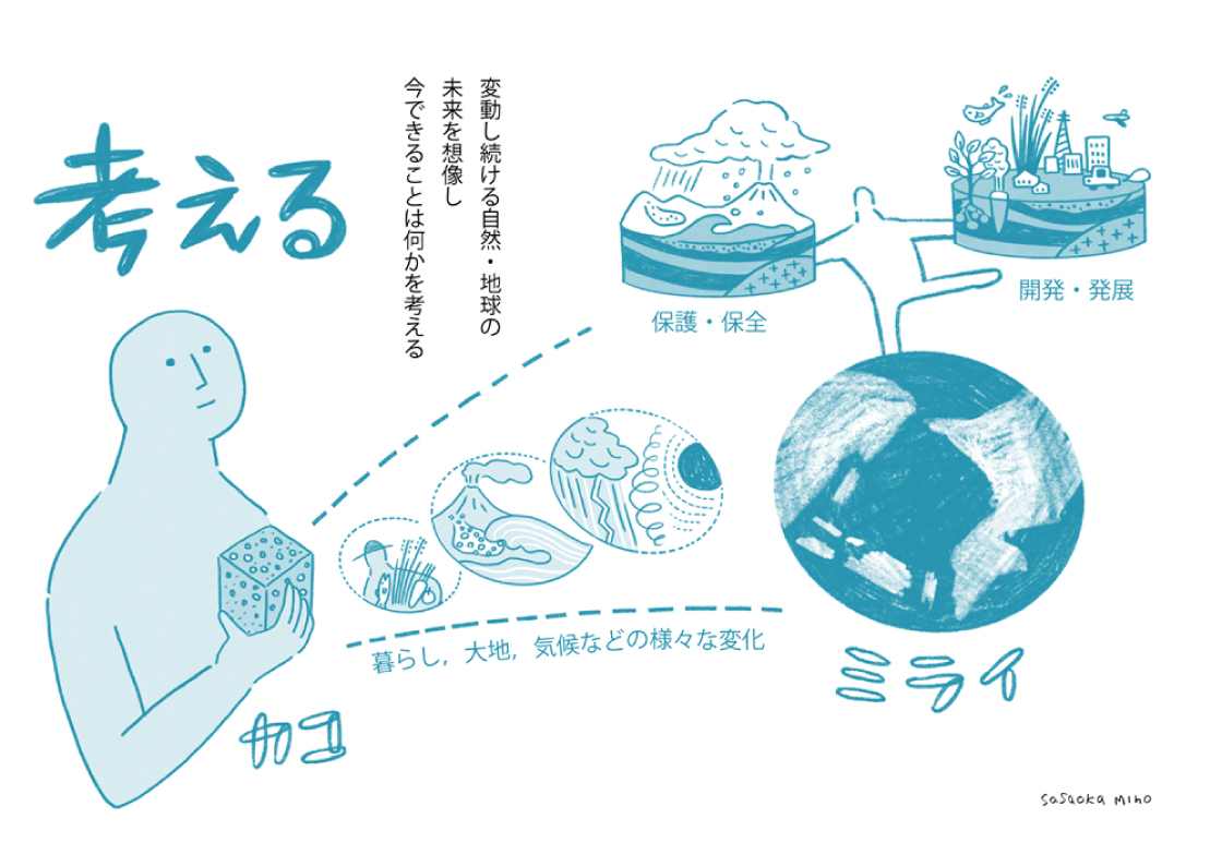 未来を想像し、今できることは何かを考えるということを示したイラスト